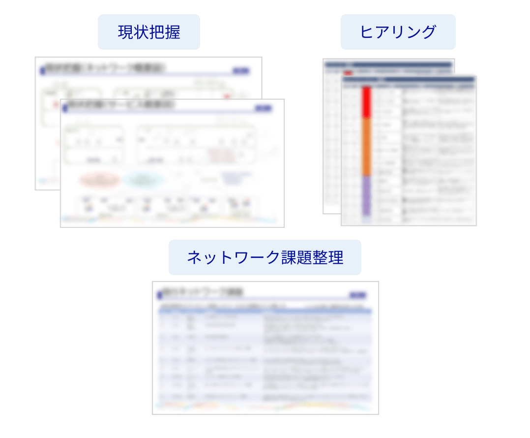 現状把握 ヒアリング ネットワーク課題整理