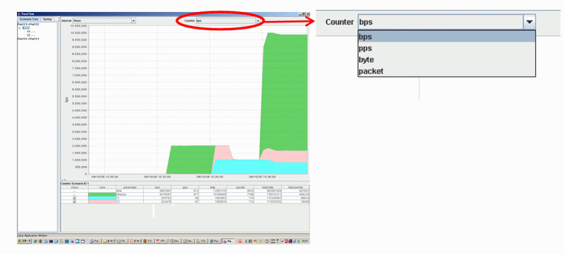 GS1画面イメージ：bps、pps、byte、packetで表示可能