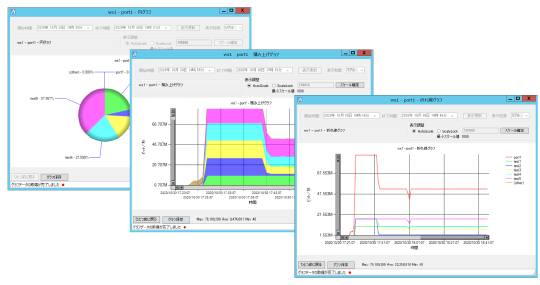モニタリングマネージャ2のグラフ表示イメージ