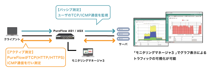 通信の可視化(オプションソフトウェア)