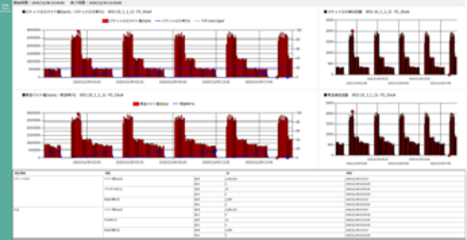 パケットロス監視