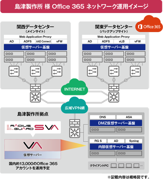 株式会社 島津製作所様 RADIUSイメージ