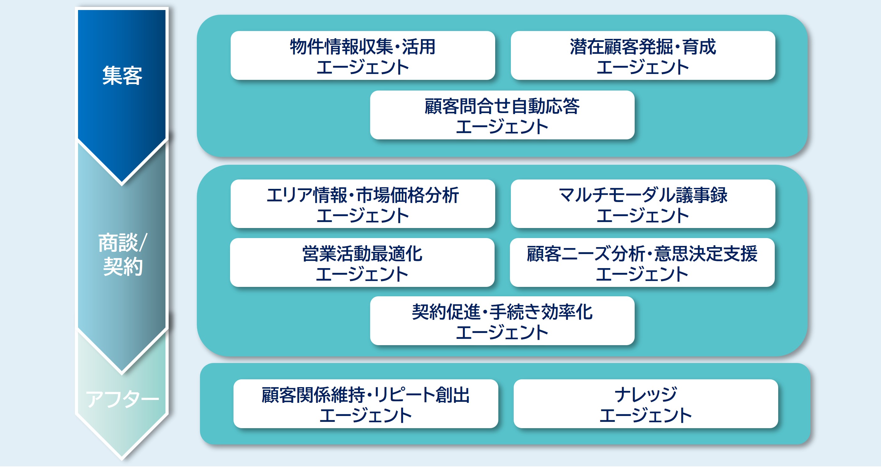 サービス全体像
