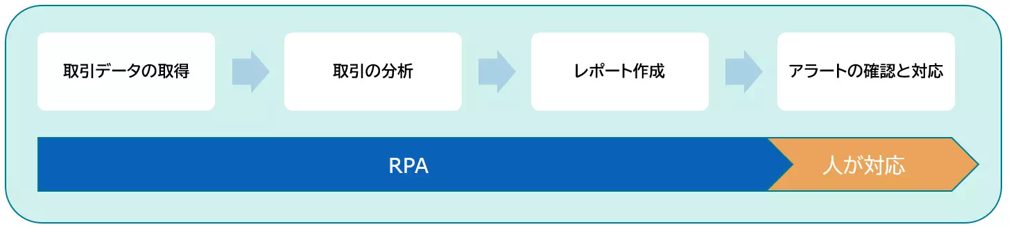 導入事例_金融(フロー図)