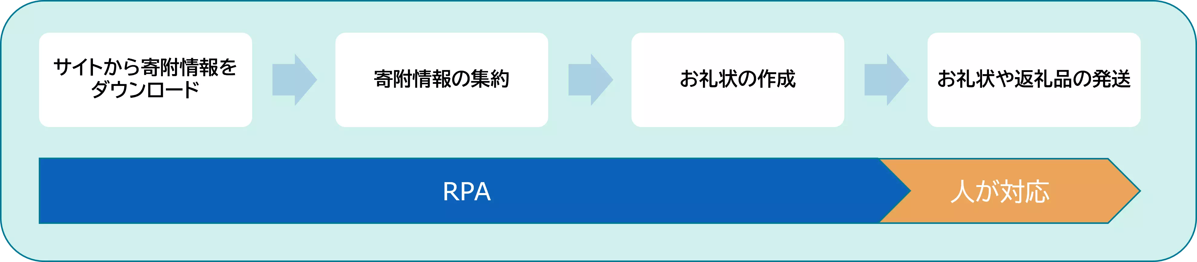 jichitai2
