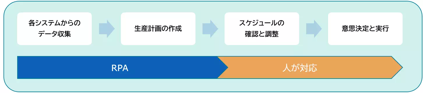 導入事例_製造(フロー図)