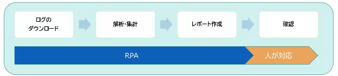 導入事例_開発(月次レポート作成)