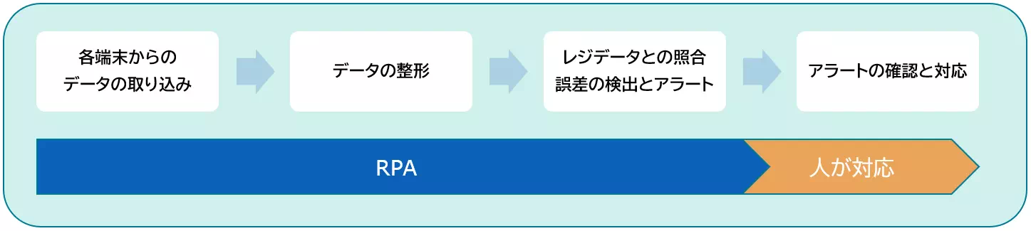  導入事例_卸売小売(フロー図)