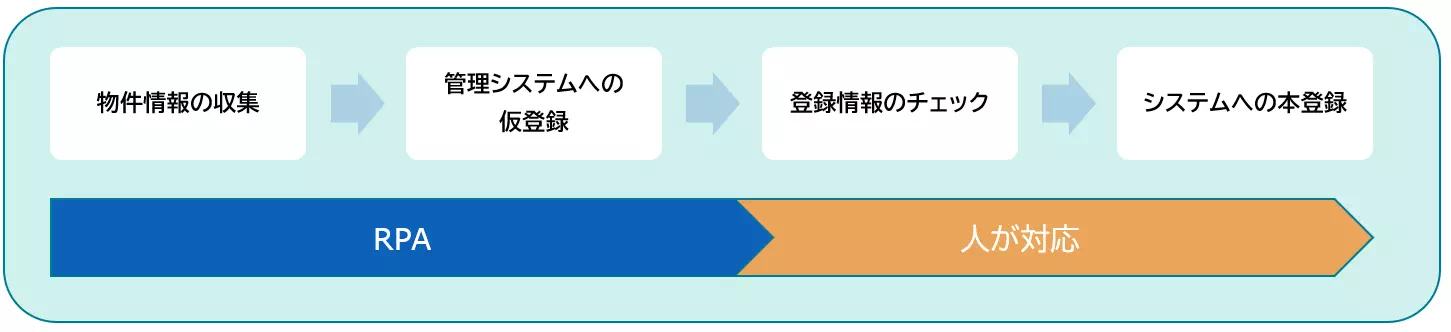 導入事例_不動産(フロー図)