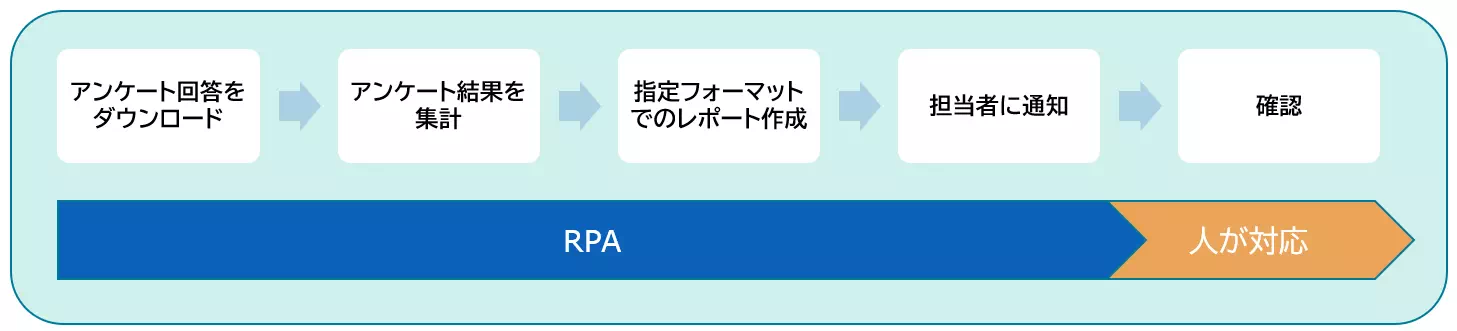 導入事例_教育(フロー図)
