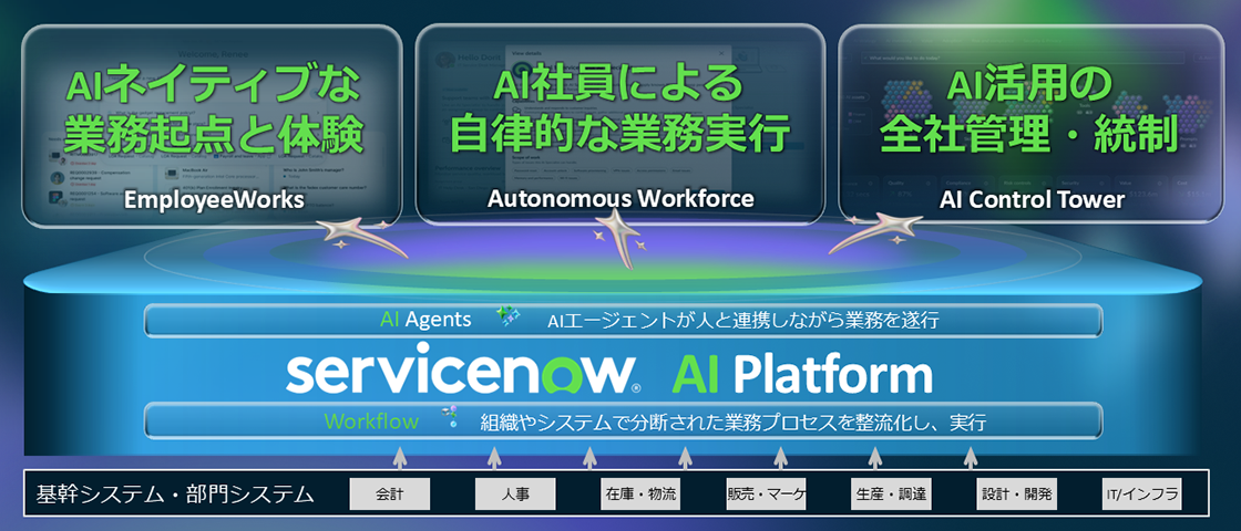 ServiceNowが描くAIの未来