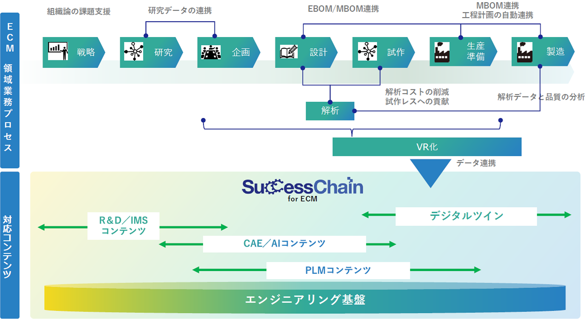 できることの図