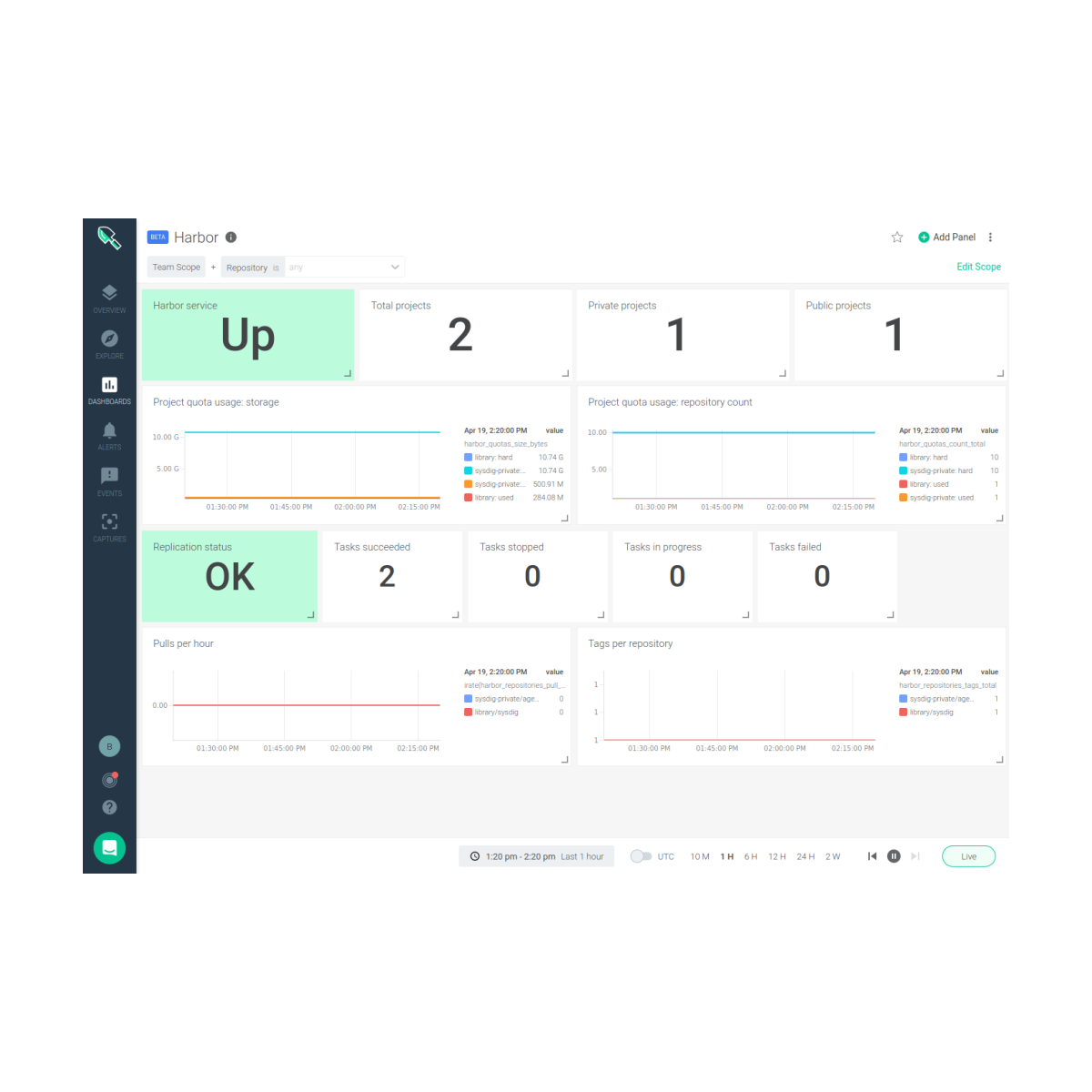 PrometheusメトリクスでHarborレジストリを監視する方法