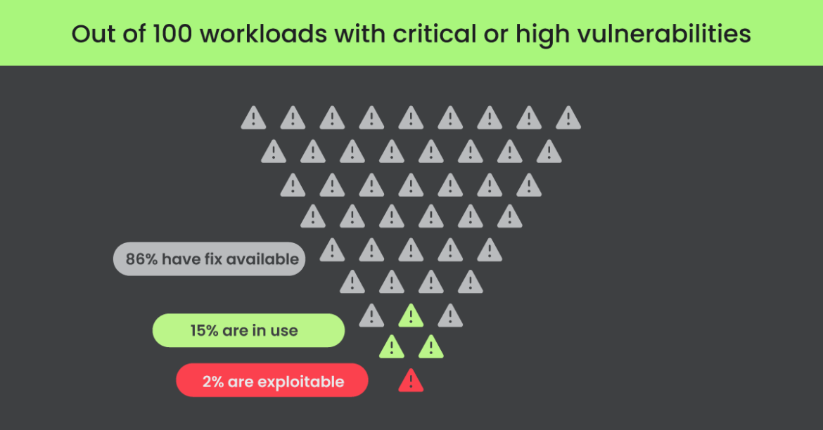 次世代コンテナセキュリティ: クラウドコンテキストが重要な理由