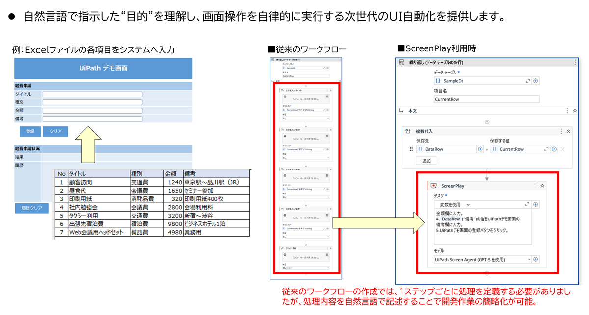 UiPath Platform