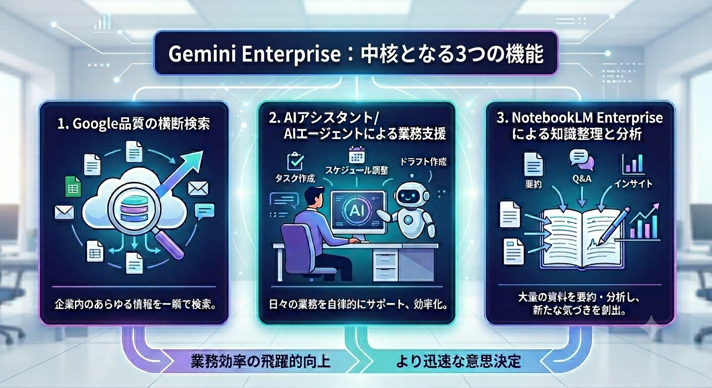GeminiEnterprise-image