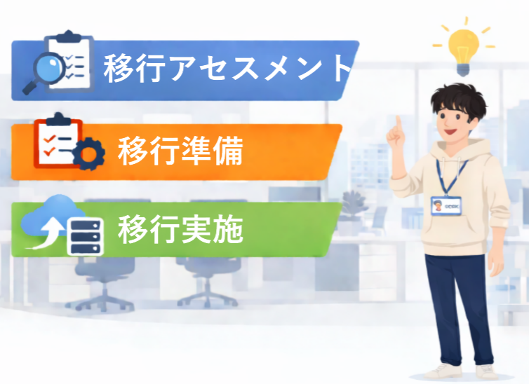 クラウド移行のステップ