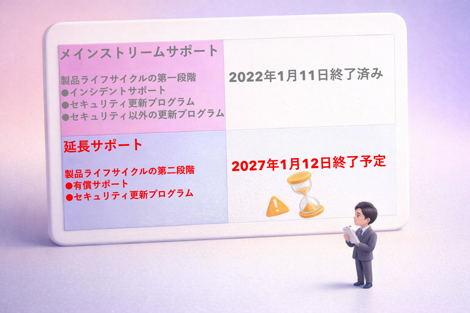 Windows Server 2016サポート内容と期限。