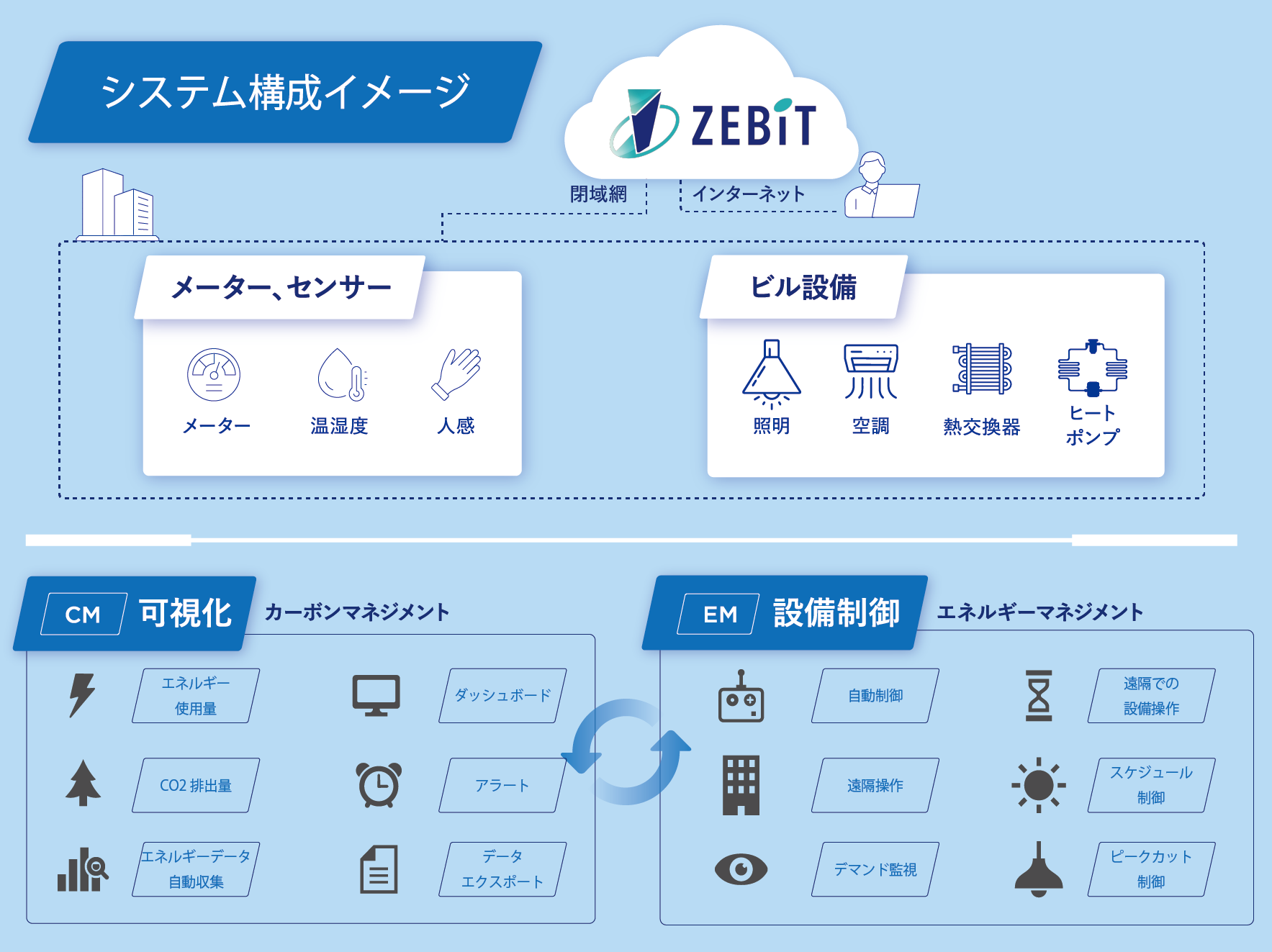 ZEBiT概要画像